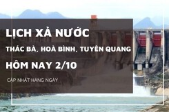 Lịch xả nước hôm nay 2/10 Hồ Tuyên Quang đóng bớt cửa xả sâu, Hòa Bình và Thác Bà duy trì xả lớn