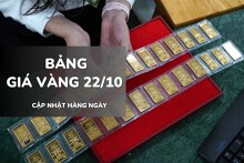 Bảng giá vàng hôm nay 22/10: Đồng loạt giảm mạnh, nhẫn trơn vẫn đắt hơn vàng SJC 6,7 triệu đồng/lượng