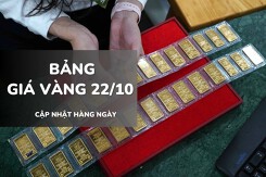 Bảng giá vàng hôm nay 22/10: Đồng loạt giảm mạnh, nhẫn trơn vẫn đắt hơn vàng SJC 6,7 triệu đồng/lượng