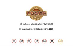 Kết quả xổ số Vietlott Power 6/55 hôm nay 25/10/2025 Jackpot 2 gần 4,1 tỷ đồng đã có chủ