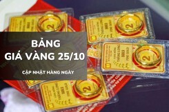 Bảng giá vàng hôm nay 25/10: Vàng SJC, nhẫn trơn và nữ trang giảm trở lại sau phiên tăng mạnh
