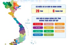 Sáp nhập tỉnh, thành sẽ định vị lại bản đồ đầu tư bất động sản ra sao?