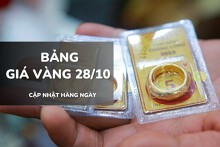 Bảng giá vàng hôm nay 28/10: Vàng nhẫn trơn, nữ trang 24K lao dốc gần 4 triệu đồng/lượng