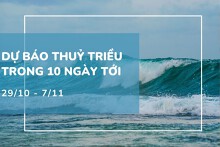 Lịch thủy triều 10 ngày tới (29/10 - 7/11): Hòn Dấu và Vũng Tàu xuất hiện triều cường mạnh cuối kỳ