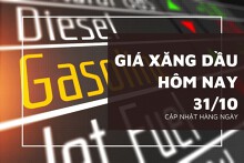 Giá xăng dầu hôm nay 31/10 hướng tới tháng giảm thứ ba liên tiếp do đồng đô la mạnh và nguồn cung dồi dào