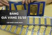 Bảng giá vàng hôm nay 31/10: Vàng SJC, nhẫn trơn và nữ trang đảo chiều tăng mạnh sau đà giảm sâu