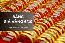 Bảng giá vàng ngày 6/10 vàng SJC áp sát mốc 140 triệu, vàng nhẫn nữ trang tăng mạnh gần 2 triệu đồng/lượng
