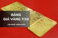 Bảng giá vàng ngày 7/10: Vàng SJC, nhẫn trơn và nữ trang tăng mạnh, lập đỉnh lịch sử