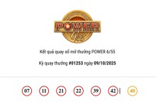 Kết quả xổ số Vietlott Power 6/55 ngày 09/10/2025 Jackpot 1 hơn 36,7 tỷ đồng đã có chủ