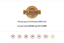 Kết quả xổ số Vietlott Power 6/55 ngày 01/11/2025 Jackpot 2 hơn 3 tỷ đồng đã có chủ nhân trúng thưởng