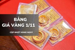 Bảng giá vàng hôm nay 1/11: Vàng SJC, nhẫn trơn giữ vững đỉnh, nữ trang quay đầu giảm mạnh
