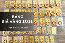 Bảng giá vàng hôm nay 13/11: Vàng SJC, nhẫn trơn và nữ trang đồng loạt tăng mạnh trở lại