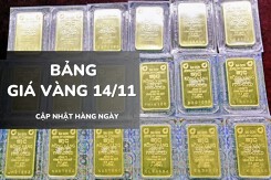 Bảng giá vàng hôm nay 14/11: Vàng SJC, nhẫn trơn và nữ trang đồng loạt giảm sau phiên tăng mạnh