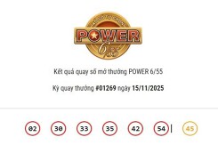 Kết quả xổ số Vietlott Power 6/55 ngày 15/11/2025 Jackpot 2 hơn 3,9 tỷ đồng đã có chủ