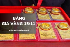 Bảng giá vàng hôm nay 15/11: Vàng SJC, nhẫn trơn và nữ trang tiếp đà giảm mạnh hơn 3 triệu đồng/lượng