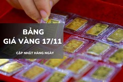 Bảng giá vàng hôm nay 17/11: Vàng SJC và nhẫn trơn đi ngang, nữ trang biến động trái chiều