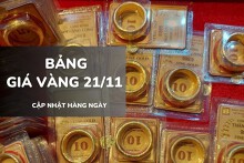 Bảng giá vàng hôm nay 21/11: Vàng SJC, nhẫn trơn và nữ trang đồng loạt giảm sâu