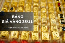 Bảng giá vàng hôm nay 25/11: Vàng SJC, nhẫn trơn và nữ trang đồng loạt tăng mạnh