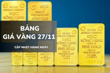 Bảng giá vàng hôm nay 27/11: Vàng SJC lặng sóng, nhẫn trơn và nữ trang giảm rải rác