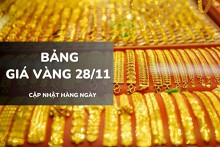 Bảng giá vàng hôm nay 28/11: Vàng SJC lên 154,2 triệu, nhẫn trơn và nữ trang đồng loạt tăng mạnh