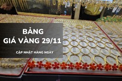 Bảng giá vàng hôm nay 29/11: Vàng SJC áp sát 155 triệu, vàng nhẫn và nữ trang tiếp tục bứt phá mạnh
