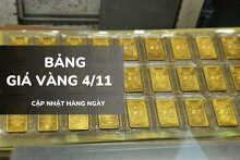 Bảng giá vàng hôm nay 4/11: Vàng miếng, nhẫn trơn và nữ trang 24K cùng lao dốc trở lại