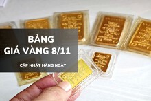 Bảng giá vàng hôm nay 8/11: Vàng SJC và nhẫn trơn đứng yên, nữ trang 24K tăng nhẹ