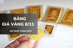 Bảng giá vàng hôm nay 8/11: Vàng SJC và nhẫn trơn đứng yên, nữ trang 24K tăng nhẹ