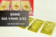 Bảng giá vàng hôm nay 1/12: Vàng SJC, nhẫn trơn và nữ trang tiếp tục tăng gần 1 triệu đồng