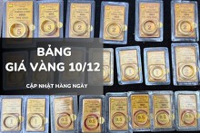 Bảng giá vàng hôm nay 10/12: Vàng SJC tiến gần 155 triệu, nhẫn trơn và nữ trang tăng giảm đan xen