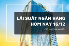 Lãi suất ngân hàng hôm nay 16/12 BIDV, VietinBank bật tăng 0,5%/năm, MB Bank, HDBank cao đến 6%/năm