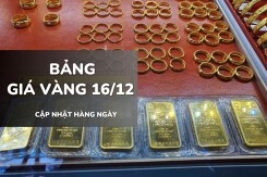Bảng giá vàng hôm nay 16/12: Vàng SJC, nhẫn trơn và nữ trang lao dốc tới 1,3 triệu đồng/lượng