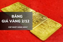 Bảng giá vàng hôm nay 2/12: Vàng SJC, vàng nhẫn và nữ trang quay đầu giảm tới 1,1 triệu đồng/lượng