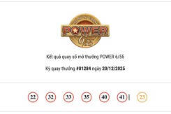 Kết quả xổ số Vietlott Power 6/55 hôm nay 20/12/2025 cả hai giải Jackpot đều không có chủ nhân trúng thưởng