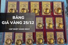 Bảng giá vàng hôm nay 25/12: Vàng SJC giảm mạnh, lùi về 158,8 triệu đồng/lượng