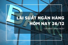 Lãi suất ngân hàng hôm nay 26/12 Sacombank tăng đến 0,5%/năm, VietinBank và Agribank tiếp tục giữ trần 5,3%/năm