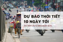 Dự báo thời tiết 10 ngày tới (29/12 đến 8/1) Hà Nội rét đậm, Đà Nẵng mưa rải rác, TP HCM ngày nắng