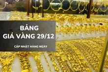 Bảng giá vàng hôm nay 29/12: Vàng SJC và vàng nhẫn đảo chiều, giảm tới 1 triệu đồng/lượng