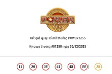 Kết quả xổ số Vietlott Power 6/55 ngày 30/12/2025 cả hai giải Jackpot đều vô chủ