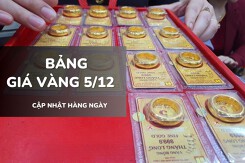 Bảng giá vàng hôm nay 5/12: Vàng SJC, nhẫn trơn và nữ trang nối dài đà giảm sâu