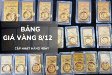 Bảng giá vàng hôm nay 8/12: Vàng SJC bật tăng lên 154,5 triệu, vàng nhẫn và nữ trang đi ngang