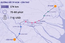 Lập báo cáo tiền khả thi đường sắt TP HCM - Cần Thơ dài 175 km