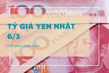 Tỷ giá yen Nhật ngày 6/3, đổi chiều tăng ở hầu hết các ngân hàng