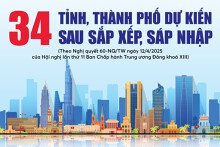 Infographics: 34 tỉnh, thành phố dự kiến sau sắp xếp, sáp nhập