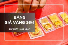 Bảng giá vàng ngày 16/4: Vàng SJC, nhẫn trơn và vàng trang sức phá kỷ lục