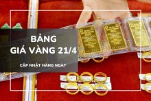 Bảng giá vàng ngày 21/4: Vàng SJC lại vọt lên 118 triệu, nhẫn trơn và nữ trang phục hồi mạnh