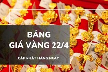 Bảng giá vàng ngày 22/4: Vàng SJC, nhẫn trơn lập đỉnh 122,5 triệu, vàng nữ trang 24K, 18K tăng sốc
