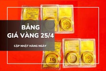 Bảng giá vàng ngày 25/4: Vàng SJC, nhẫn trơn và nữ trang 24K đồng loạt tăng mạnh
