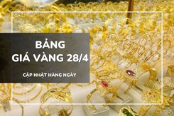 Bảng giá vàng ngày 28/4: Tiếp tục lao dốc mạnh, vàng nhẫn và 24K mất tới 2 triệu đồng/lượng