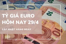Tỷ giá euro hôm nay 29/4: Bật tăng mạnh tại cả ngân hàng và chợ đen
